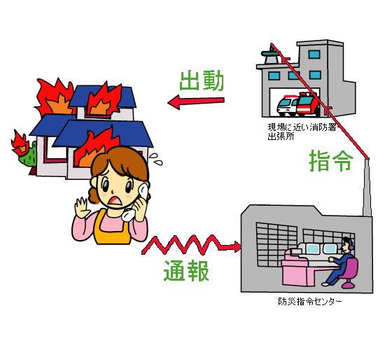 119番通報から出動までのイラスト