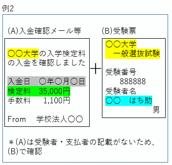 受験料補助の支払証明書類の例2