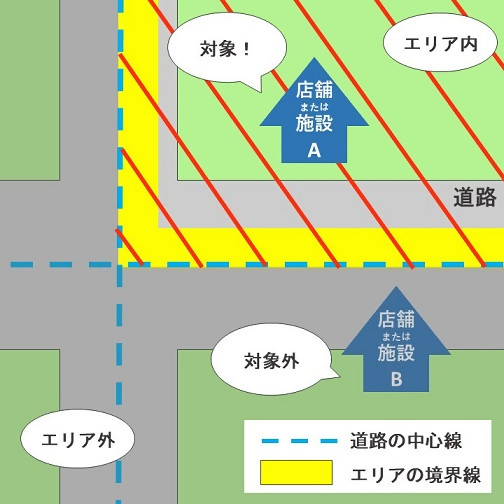 エリアの境界線を示した画像