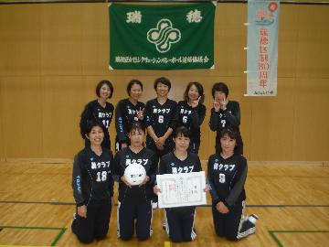 Bブロック優勝チーム