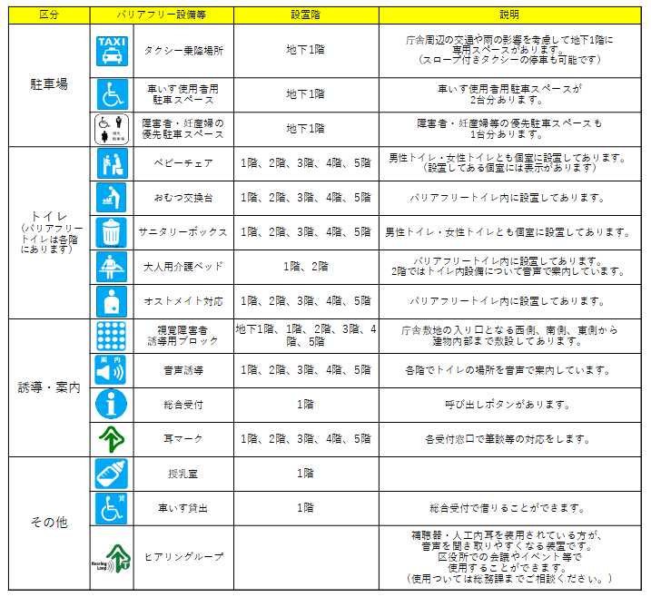 ピクトグラムによる庁舎内バリアフリー設備の一覧　この画像の内容については中村区役所総務課までお問い合わせください連絡先は052-433-2714です。