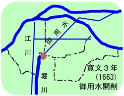 御用水開削の画像
