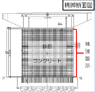 橋脚断面図
