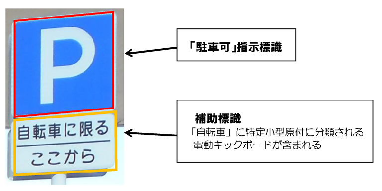 指示標識と補助標識の説明をしています