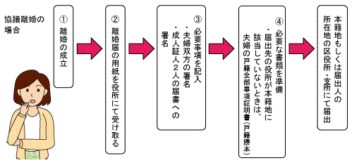 名古屋市 離婚 暮らしの情報