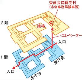 委員会の傍聴受付の案内図です。