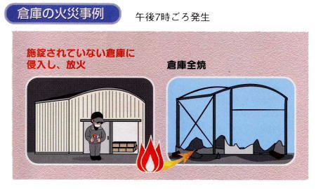 倉庫の火災事例