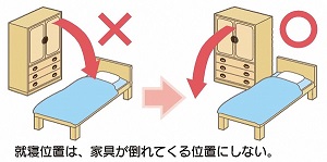 家具を置く場合は、就寝する場所に倒れてくる位置を避ける