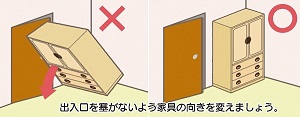 出入口をふさがないように向きを変える