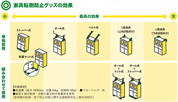 ちゃんと準備できてる？名古屋の防災について徹底解説！ - 10