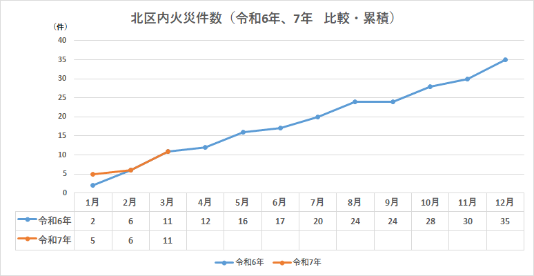 令和7年1月（5件）令和7年2月（1件）令和7年3月（5件)