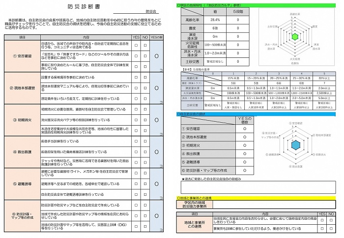 防災診断書の様式