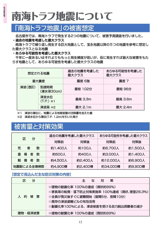 南海トラフ地震の被害想定