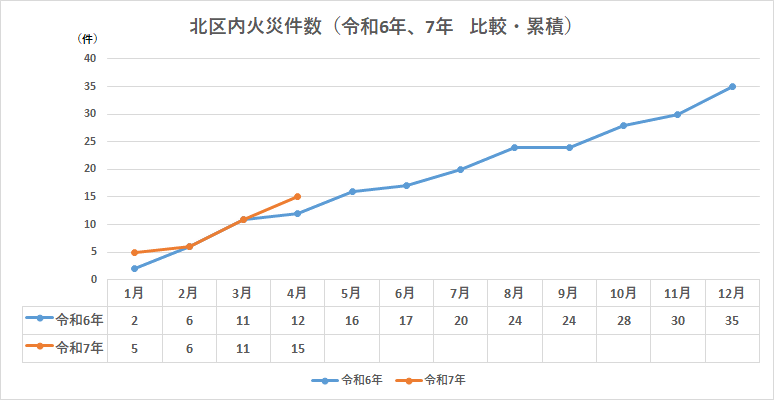令和7年1月（5件）令和7年2月（1件）令和7年3月（5件)  令和7年4月（4件)