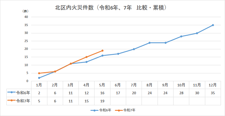 令和7年1月（5件）令和7年2月（1件）令和7年3月（5件)  令和7年4月（4件)令和7年5月（4件）