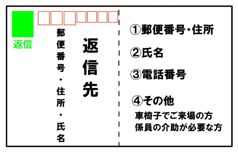 返信はがきの書き方の画像です。
