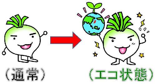 チャームポイントの図解（増える葉っぱ）