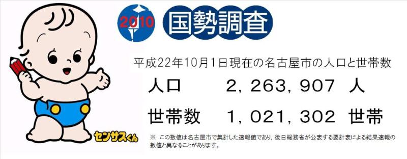 平成22年国勢調査結果速報(名古屋市の人口と世帯数)