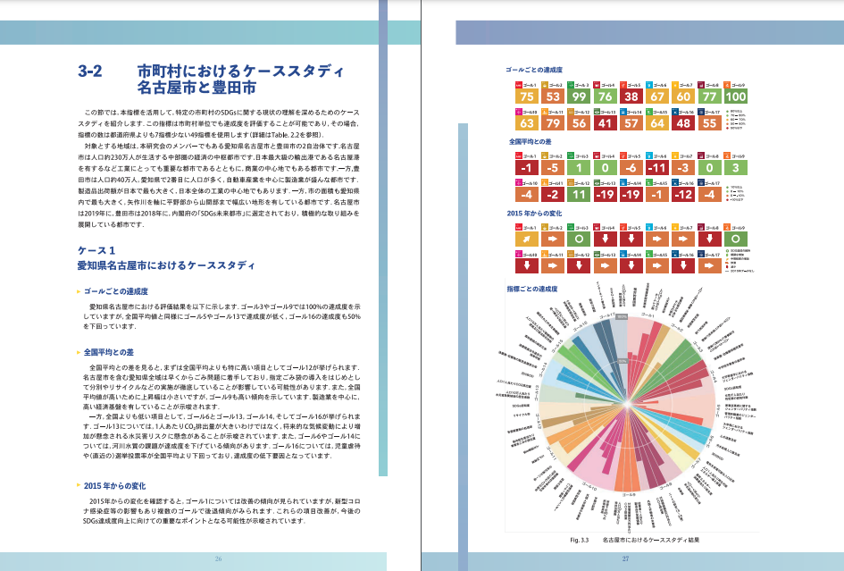 名古屋市のSDGs達成度を示す画像