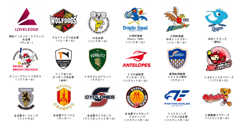正会員として加盟している18チームのロゴ