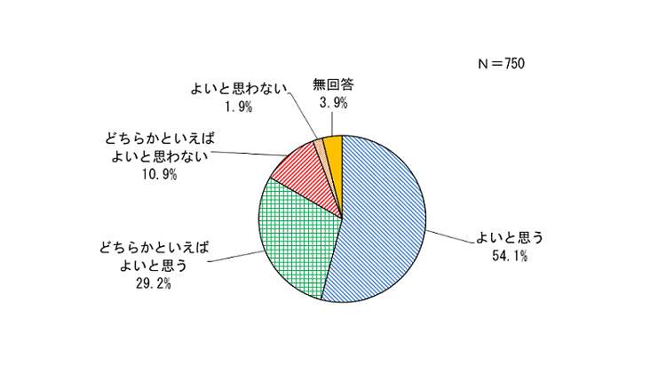 問26の結果を示すグラフ