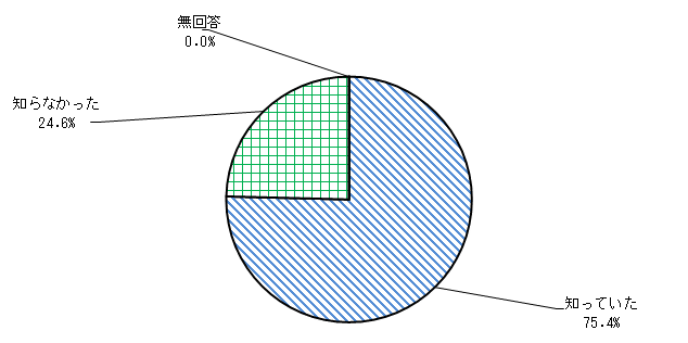 Q3結果（グラフ）