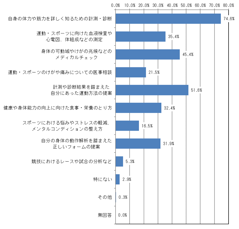 Q11結果（グラフ）