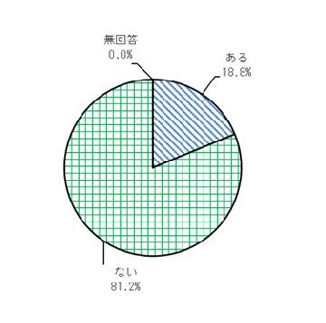 Q2結果（グラフ）