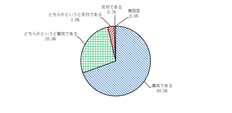 Q3結果（グラフ）