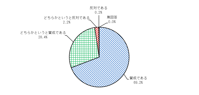 Q4結果（グラフ）