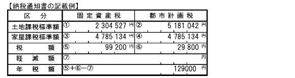 名古屋市 固定資産税 都市計画税 土地 家屋 の計算例 暮らしの情報