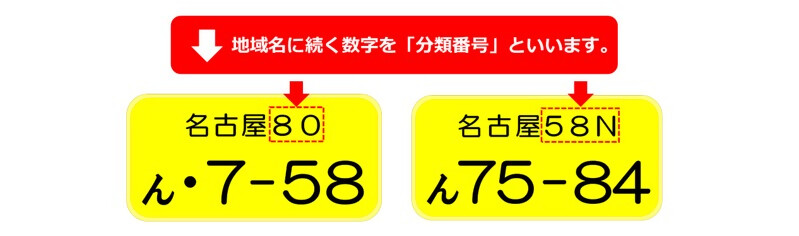 地域名に続く数字を分類番号といいます。