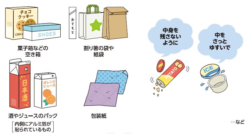 イラスト:対象となるもの一例。