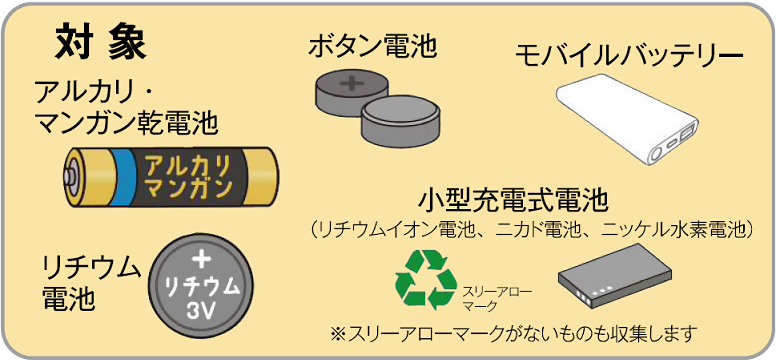 イラスト:対象となる電池類